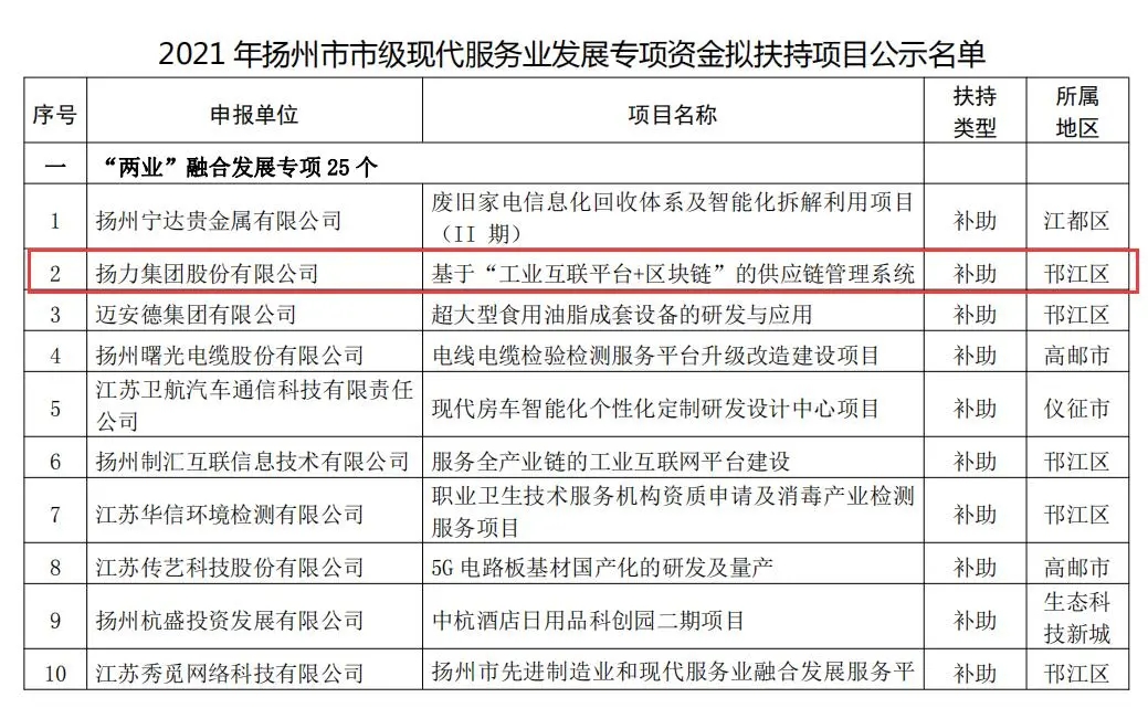 喜訊丨揚力集團入選2021年度市級現代服務業(yè)發(fā)展專項資金項目名單！